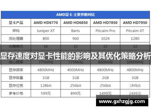 显存速度对显卡性能的影响及其优化策略分析