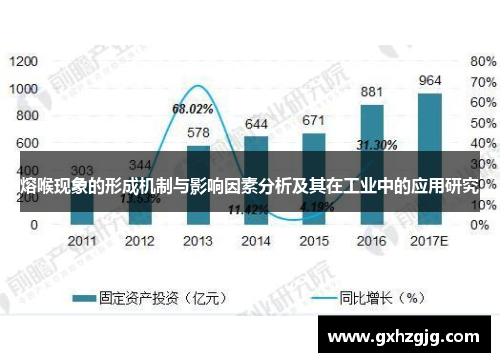 熔喉现象的形成机制与影响因素分析及其在工业中的应用研究